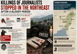 Killings of journalists stopped in the Northeast after a bloody period